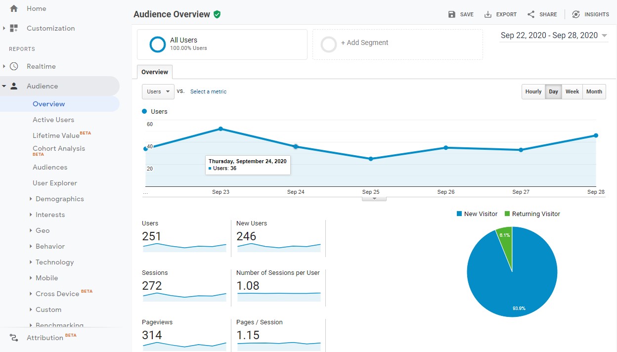 Google Analytics screenshot